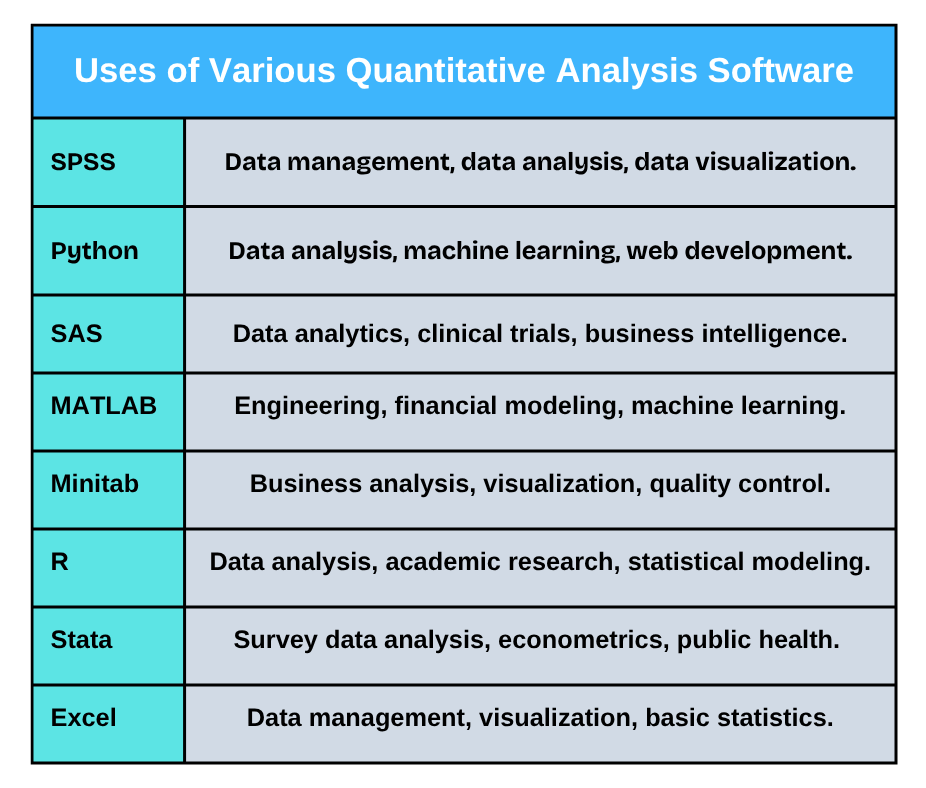 Uses of Various Quantitative Analysis Software